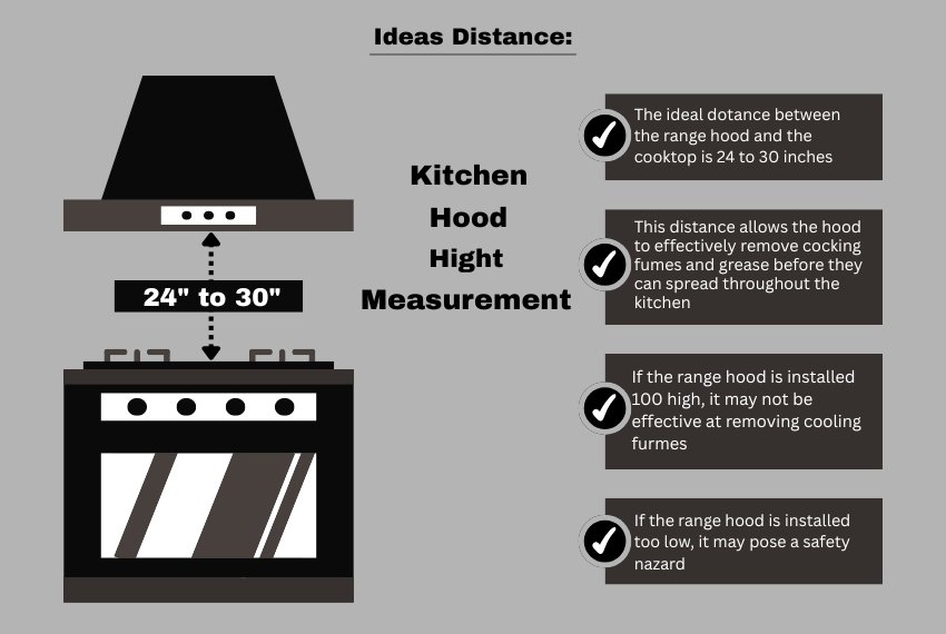 standard kitchen hood measurement