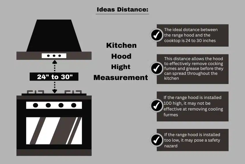 standard kitchen hood measurement
