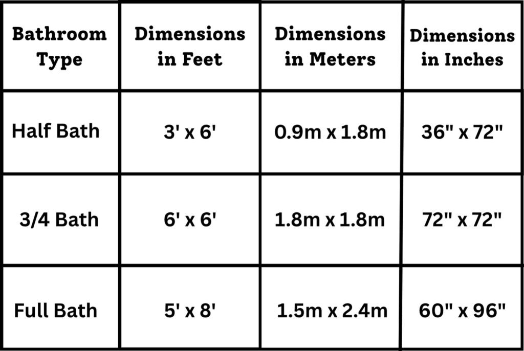 standard bathroom sizes